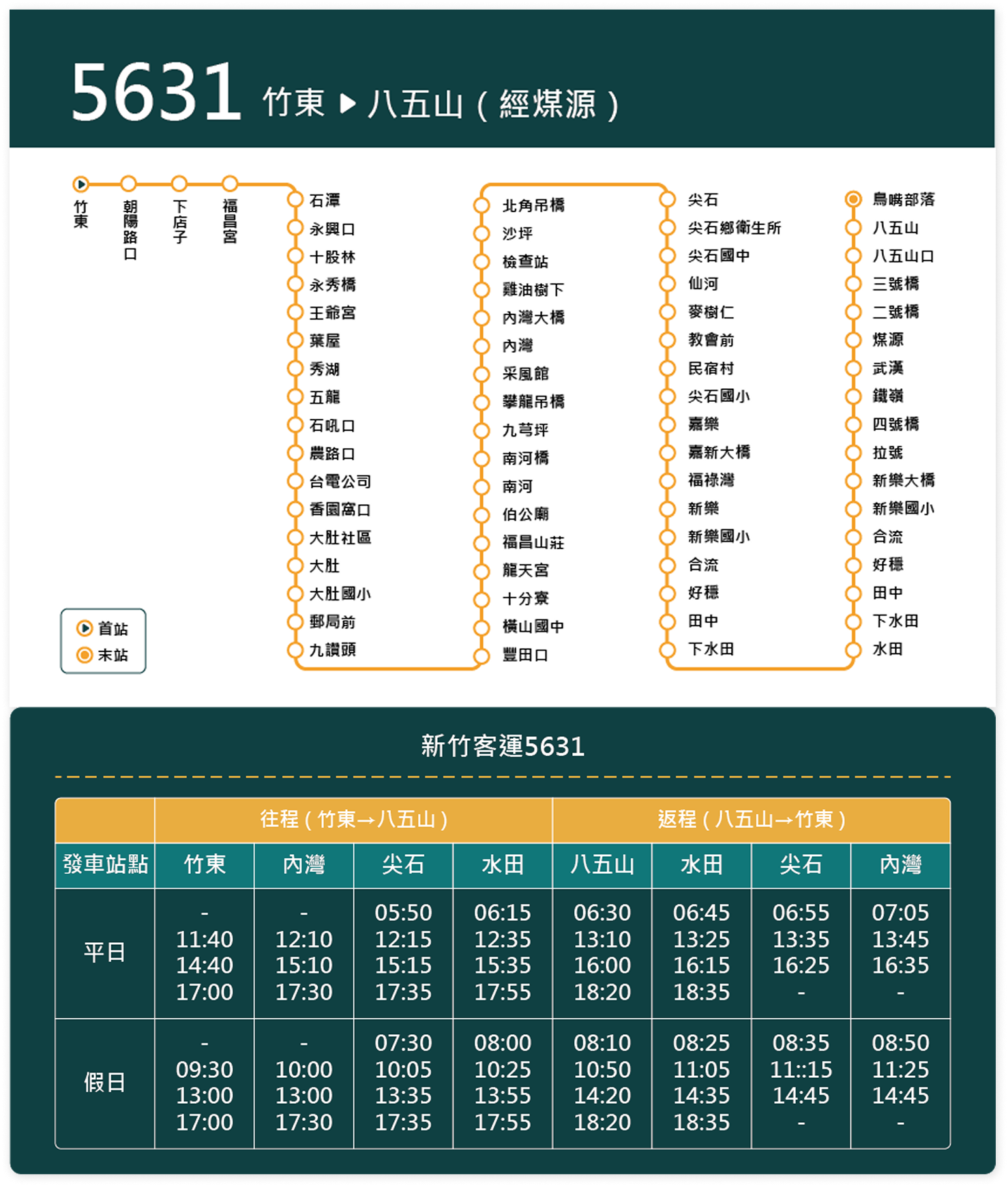 聯外公車客運5631路線圖