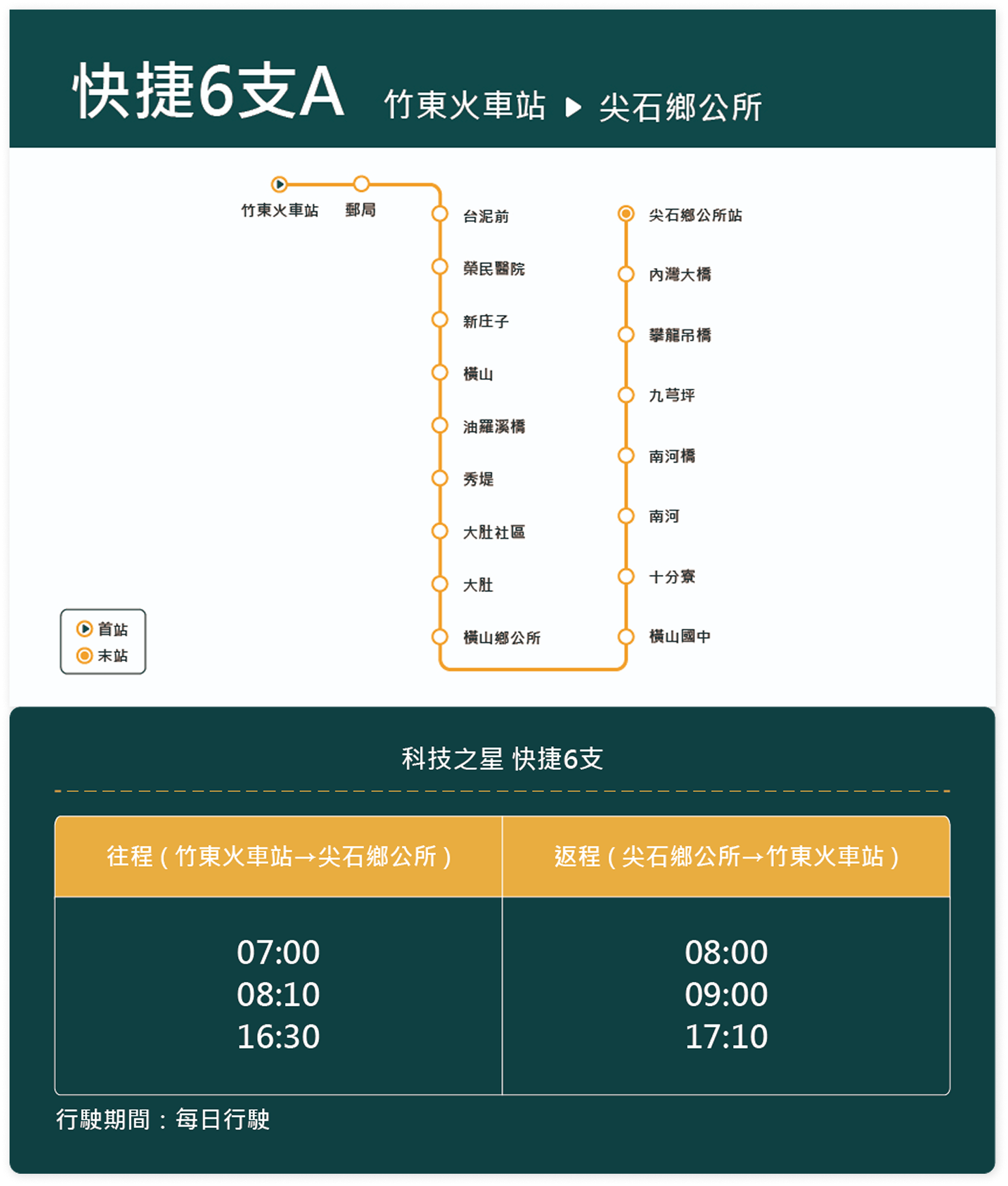 聯外公車客運科技之星快捷6支路線圖